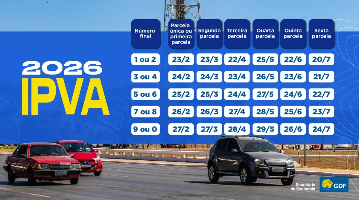 IPVA 2026: GDF anuncia calendário de pagamento começa nesta segunda-feira (23)